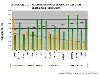  La UCO ampla su apuesta por el papel reciclado.